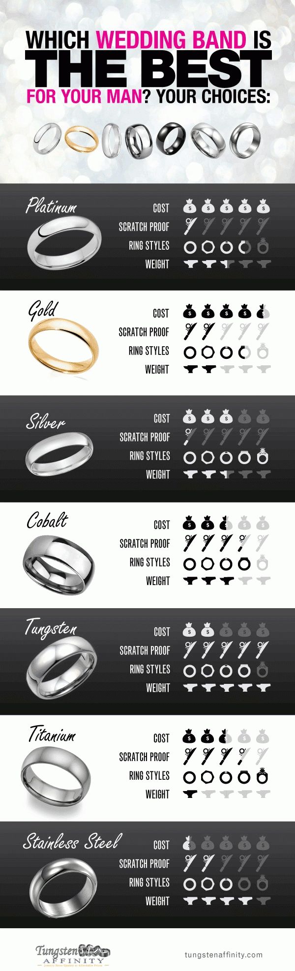 Find Out What Metal Is The Best For Your Man's Wedding Band! Pertaining To Men&#039;s Wedding Bands Metals (View 1 of 15)
